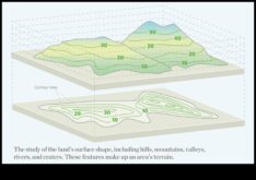 Topografia peisajului